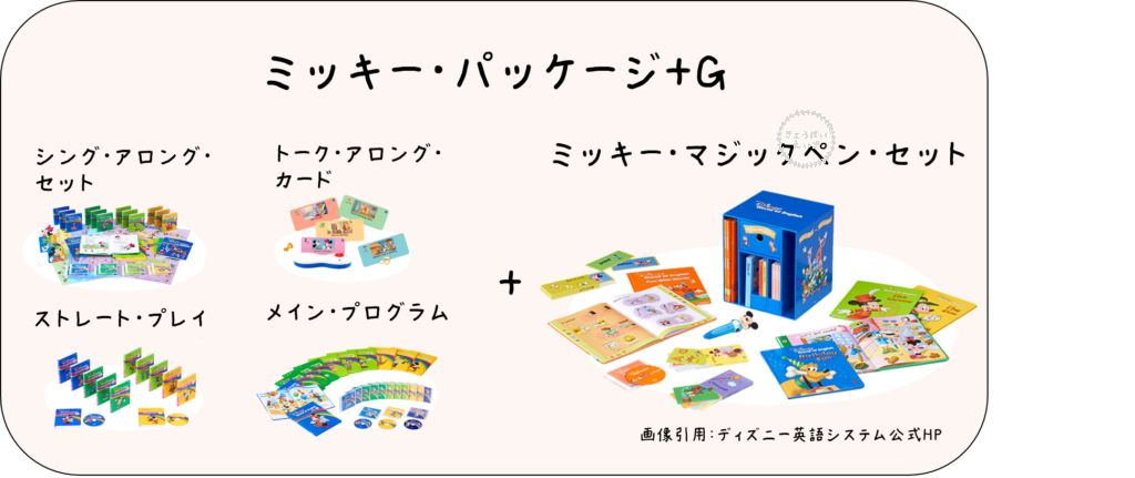 ディズニー英語システム】おすすめパッケージと違いを分かりやすく説明 