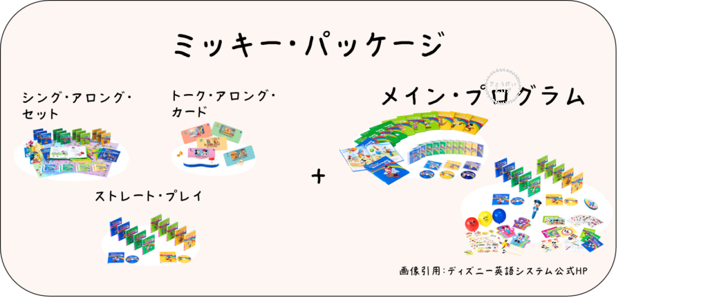 ディズニー英語システム おすすめパッケージと違いを分かりやすく説明 きょうだいえいご